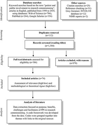 Is Co-production Just a Pipe Dream for Applied Health Research Commissioning? An Exploratory Literature Review